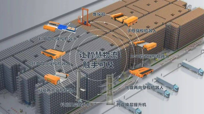 穿梭车货架：揭秘高效仓储物流的“隐形功臣